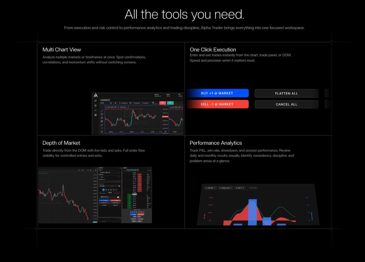 AlphaTrader platform page listing execution, risk control and performance tools built into the platform
