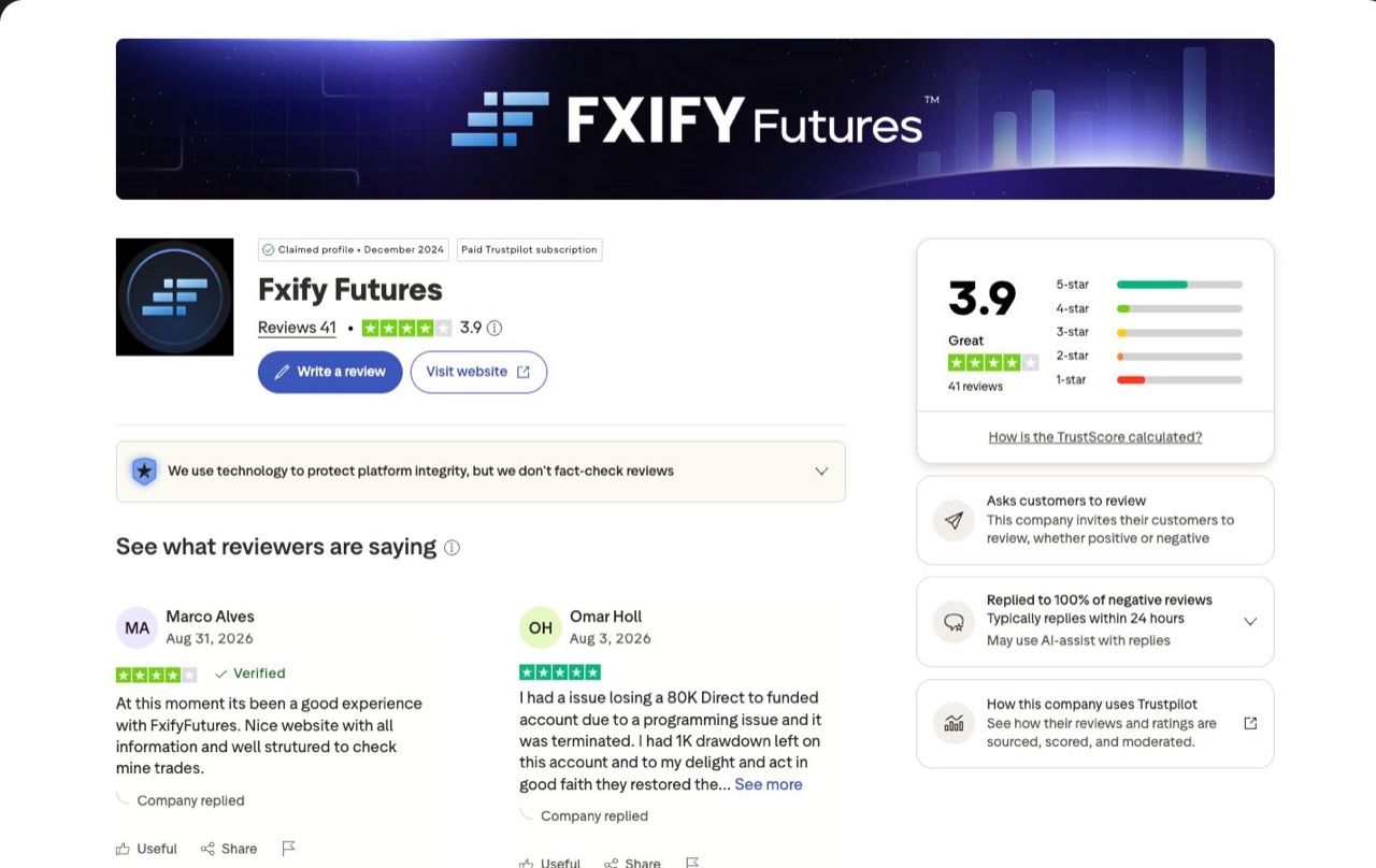 FXIFY Futures Trustpilot page showing the overall score and review count on a claimed profile