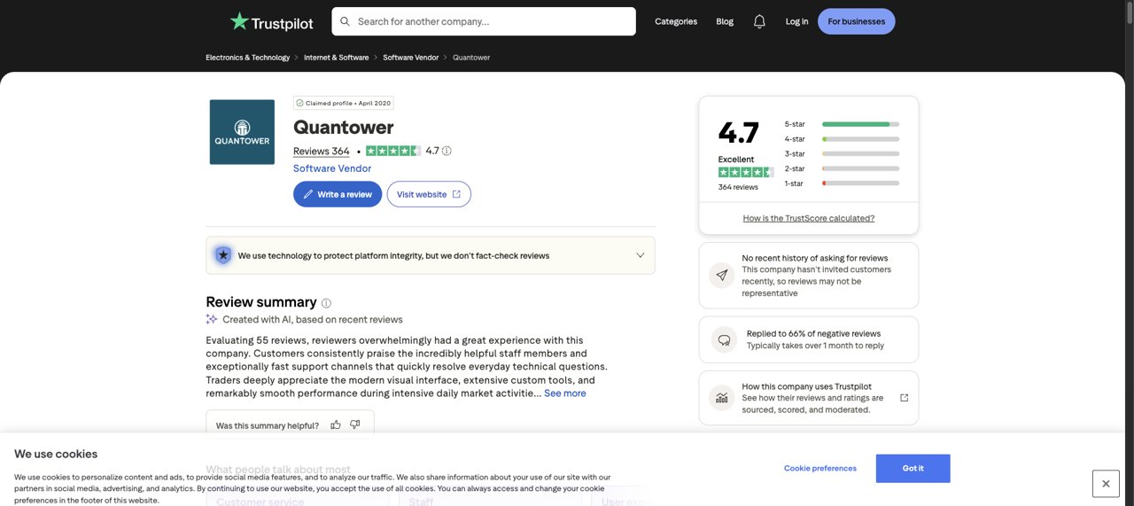 Quantower public Trustpilot profile with dated rating and review count